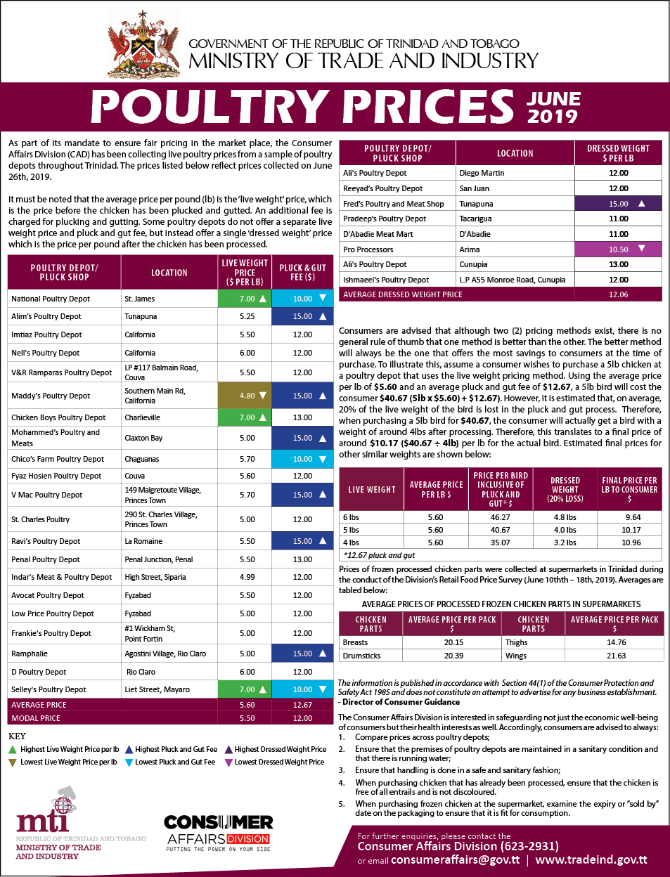 Poultry Prices June 2019 Ministry Of Trade And IndustryMinistry Of