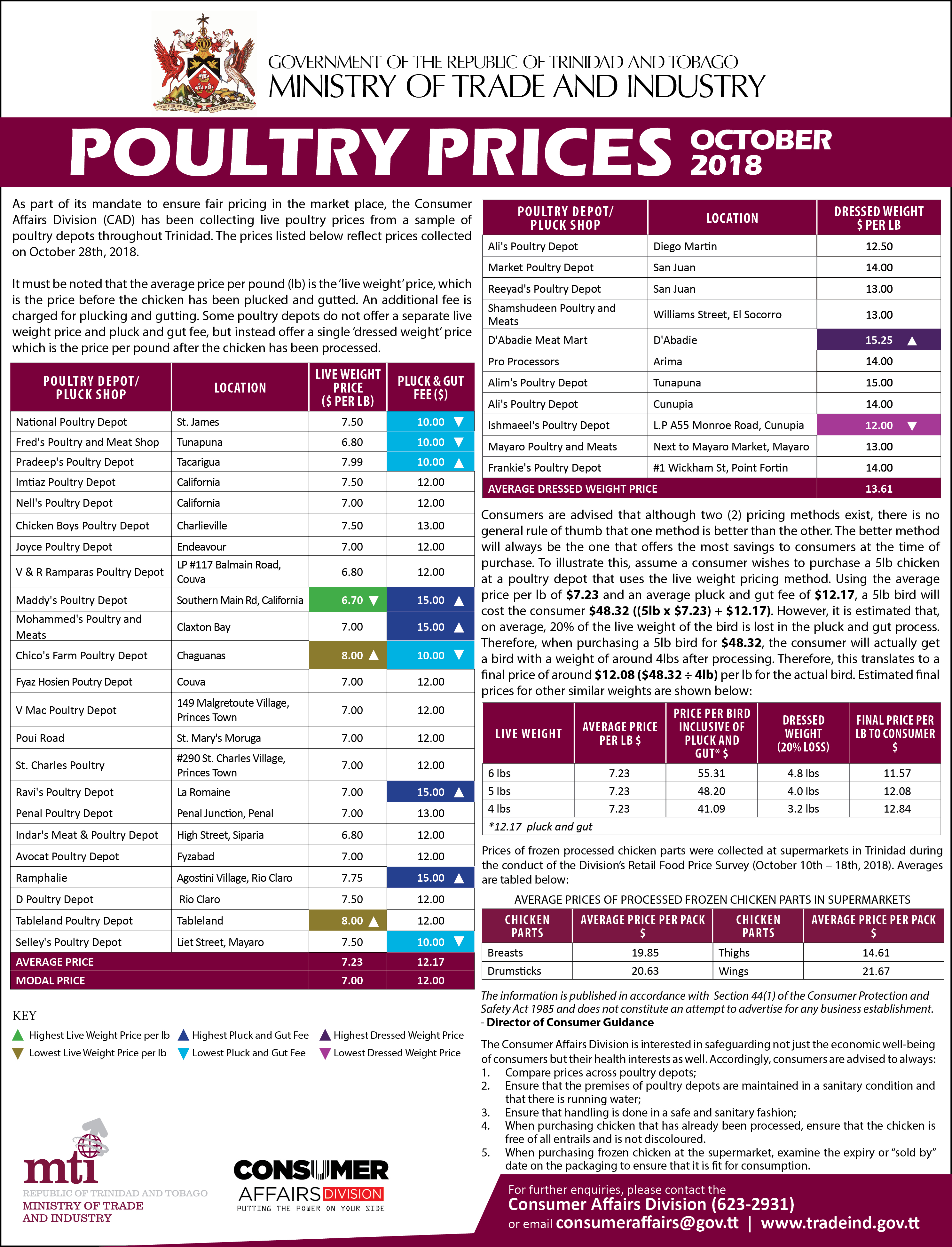 Poultry Prices October 2018