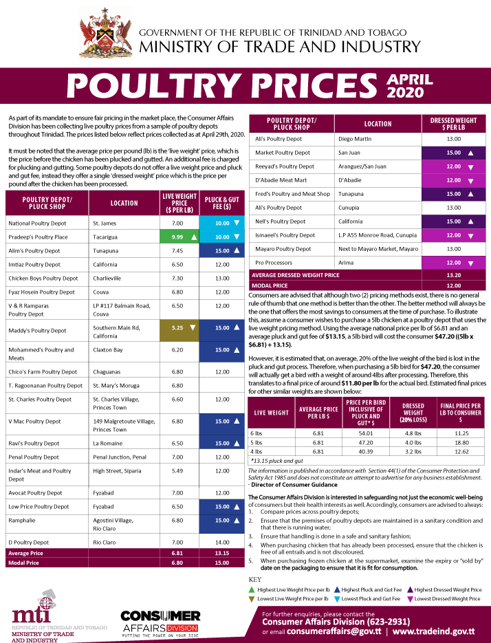 Poultry Prices April 2020