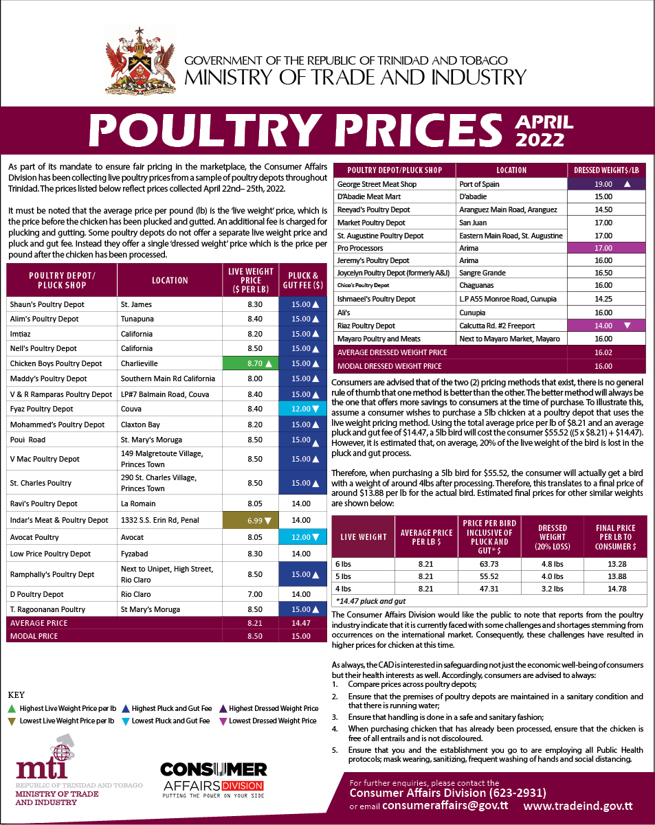 Poultry Prices April Ministry Of Trade And Industryministry Of Trade And Industry