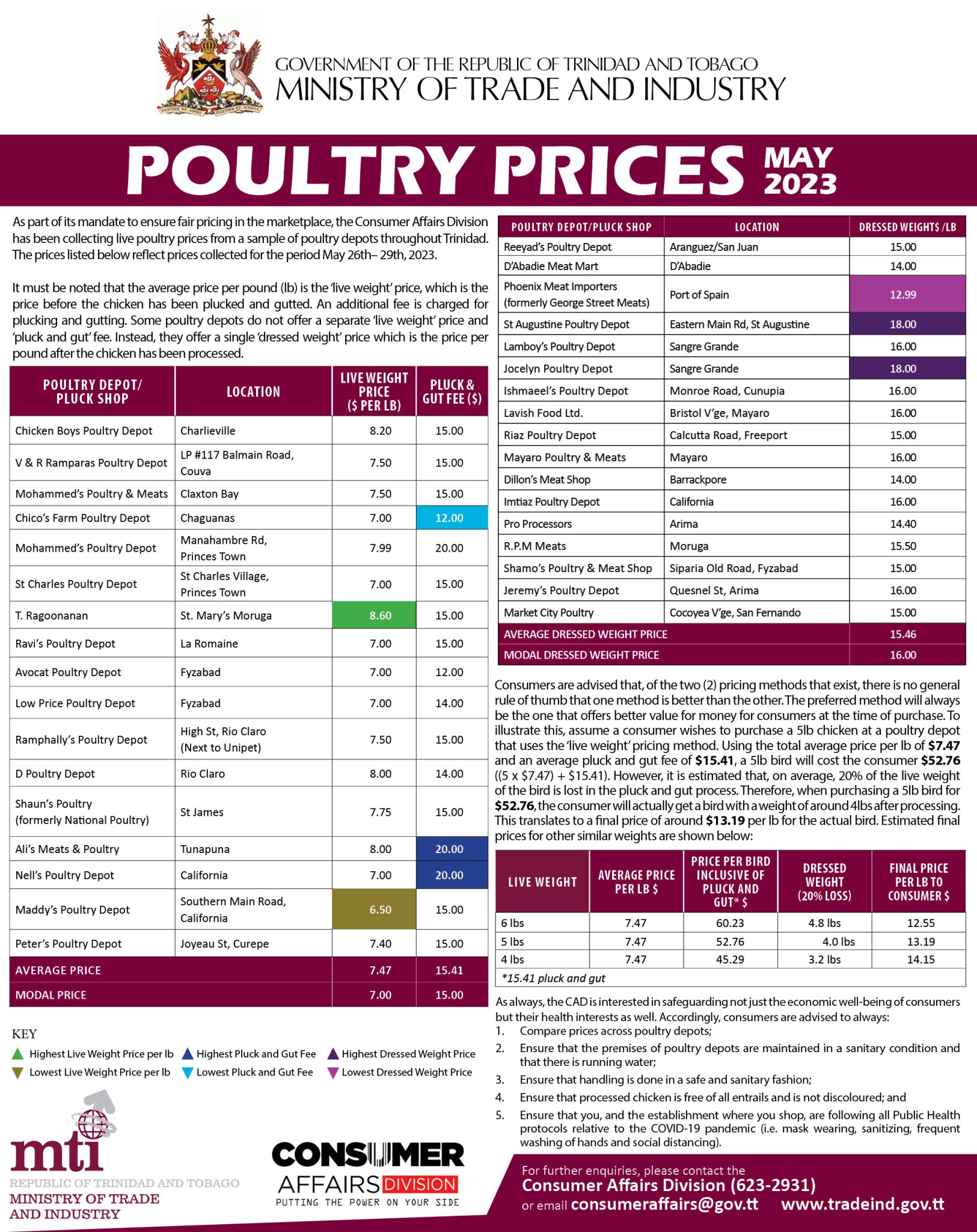 poultry-prices-may-2023-ministry-of-trade-and-industryministry-of