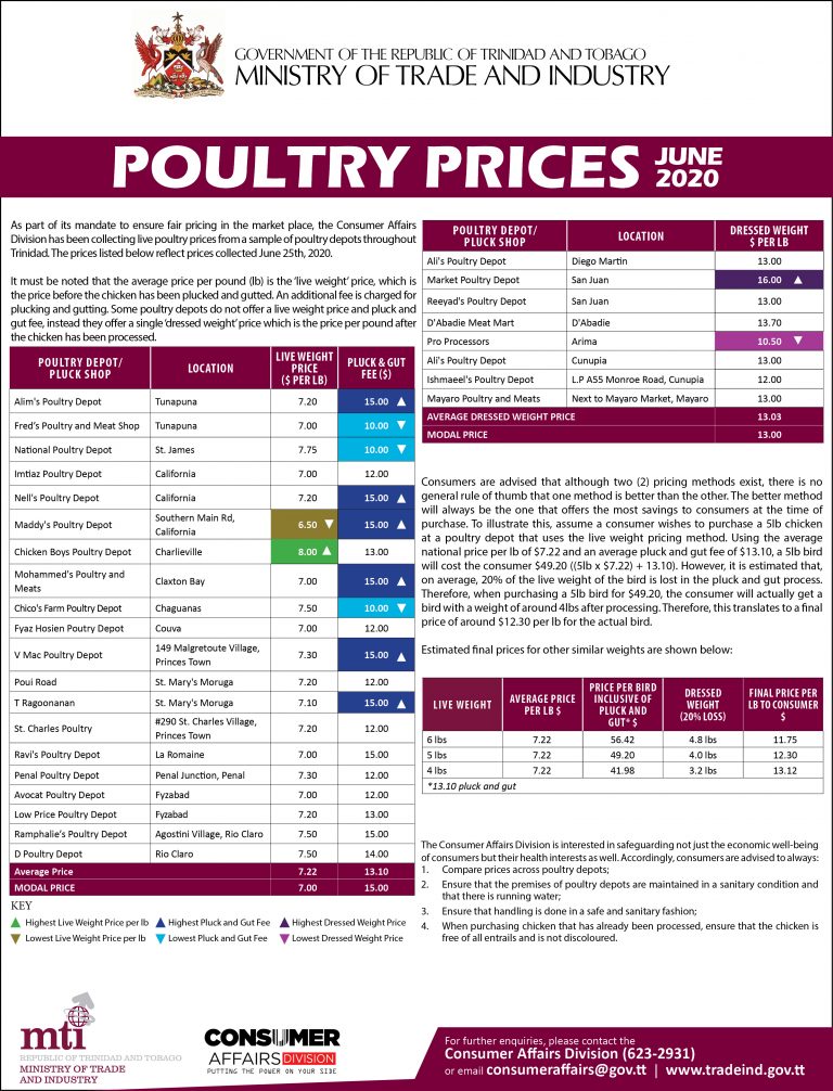 Poultry Prices (June 2020) Ministry of Trade and Industry