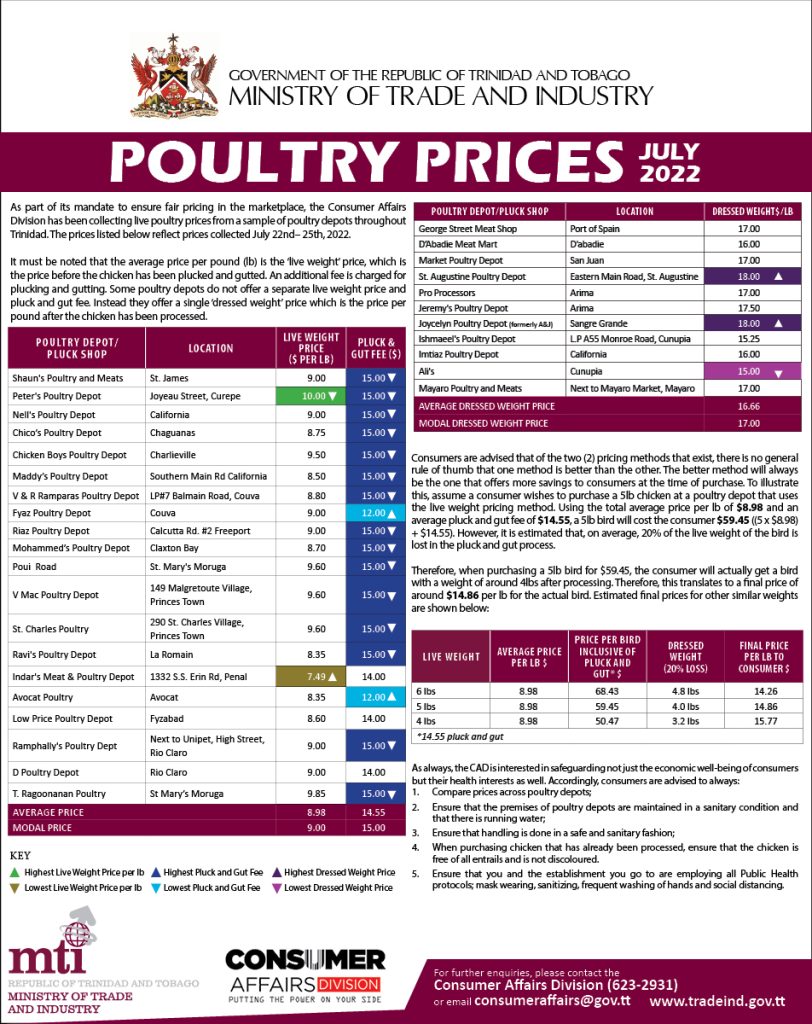 Poultry Prices (July 2022)