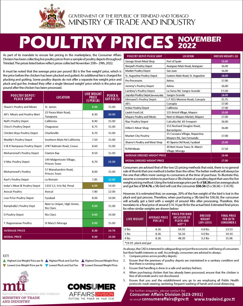 Poultry Prices (November 2022)
