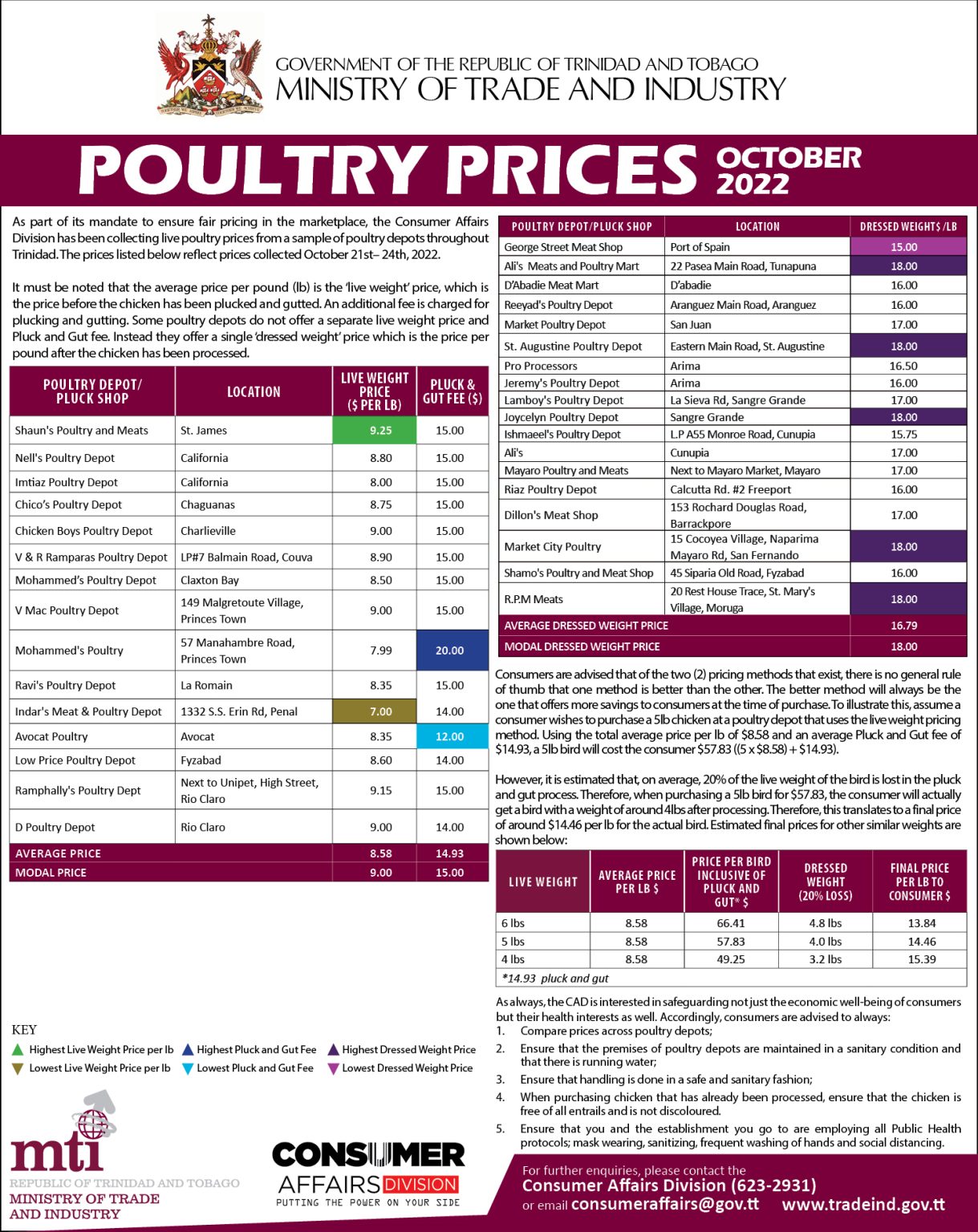 Poultry Prices October Ministry Of Trade And Industry