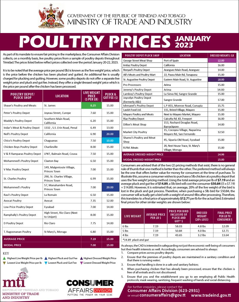 Poultry Prices (January 2023)