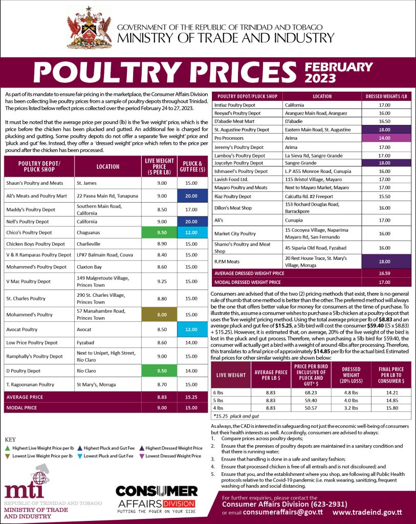 Poultry Prices (February 2023)